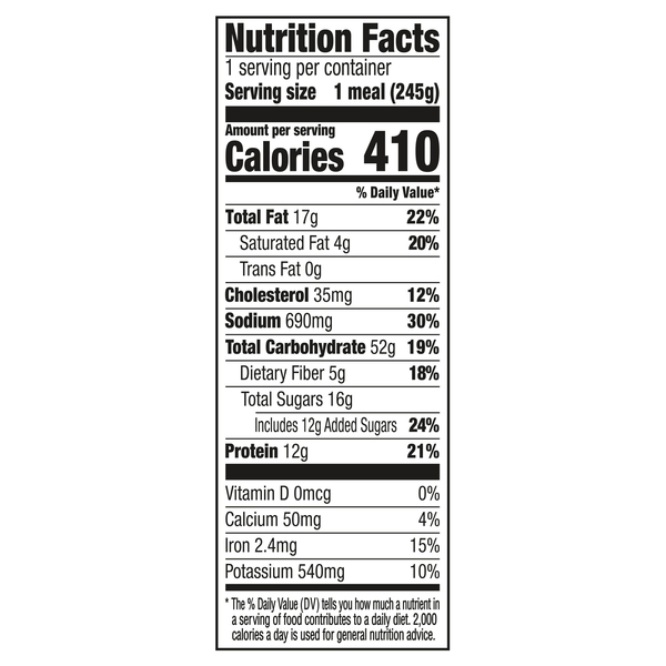 Nutritional Panel