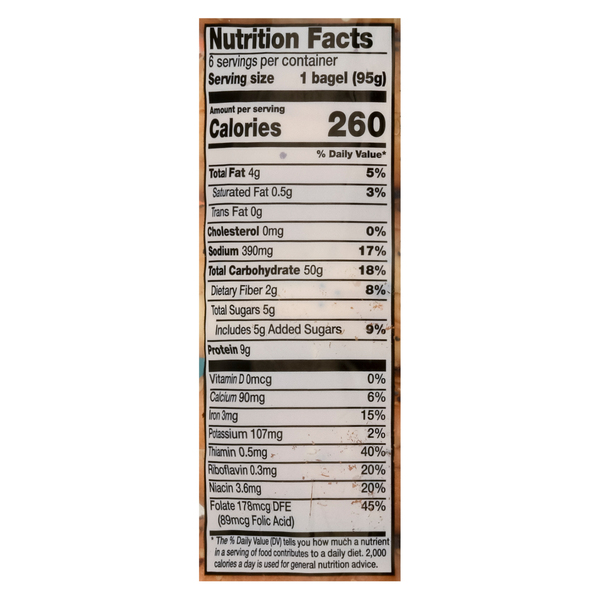 Nutritional Panel