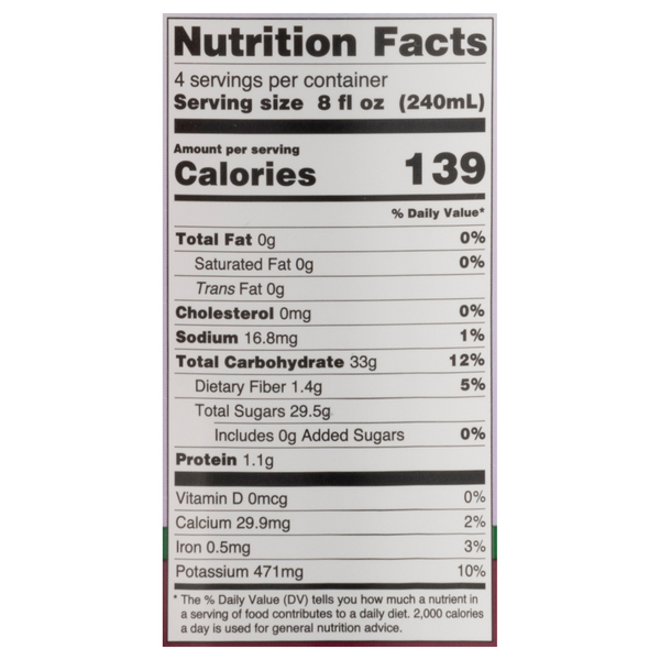 Nutritional Panel