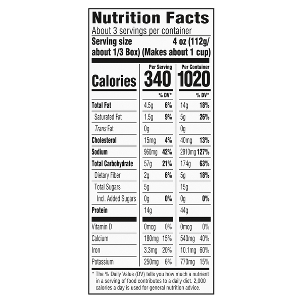 Nutritional Panel