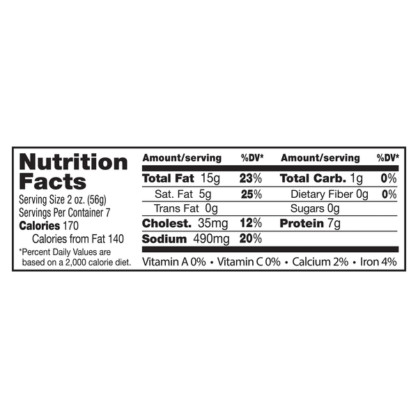 Nutritional Panel