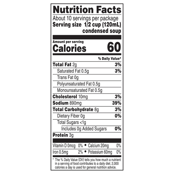 Nutritional Panel