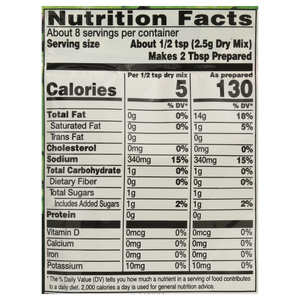 Nutritional Panel