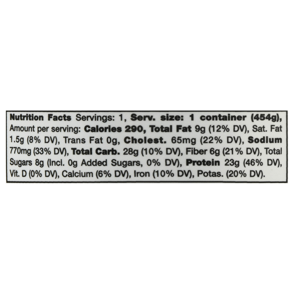 Nutritional Panel