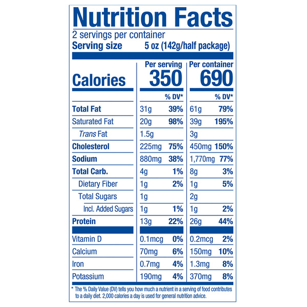 Nutritional Panel