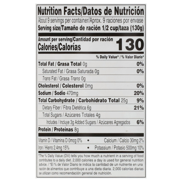 Nutritional Panel