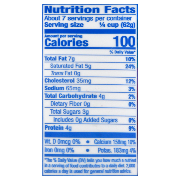 Nutritional Panel