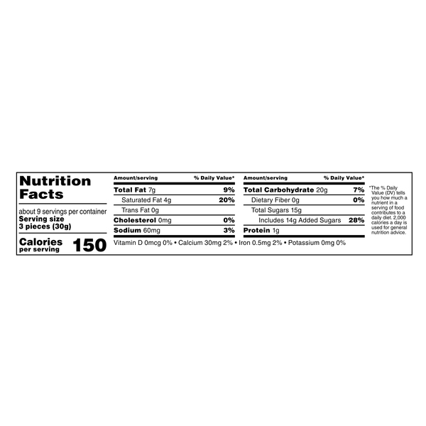 Nutritional Panel