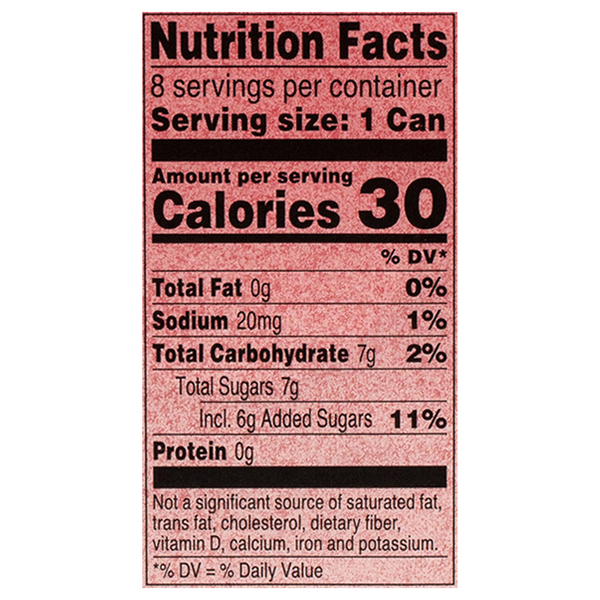 Nutritional Panel