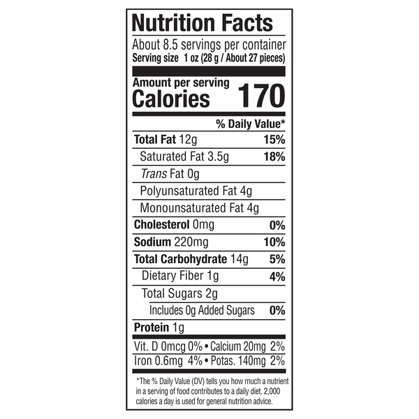 Nutritional Panel