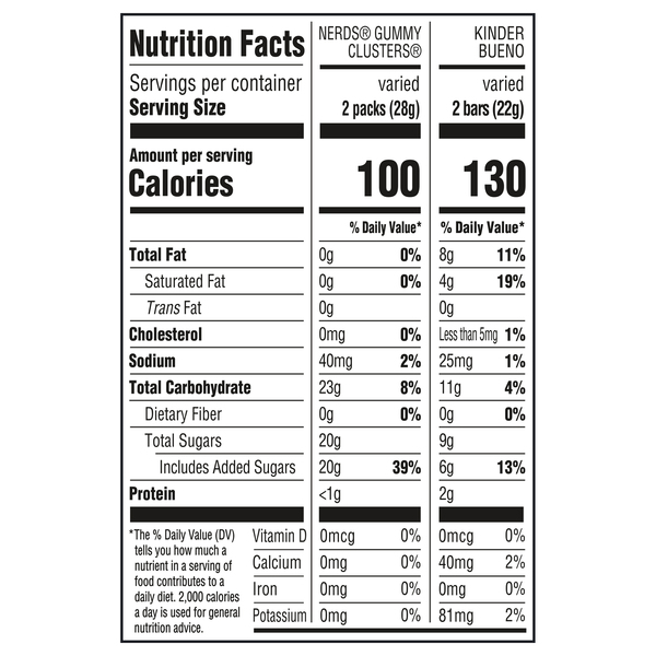 Nutritional Panel