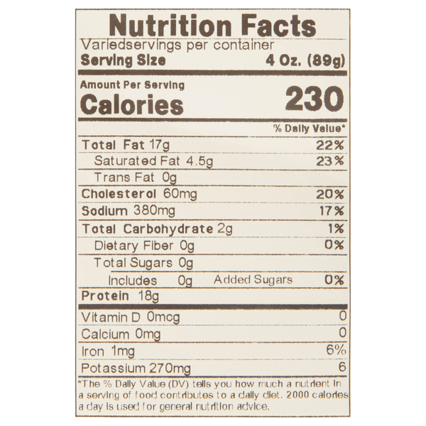 Nutritional Panel