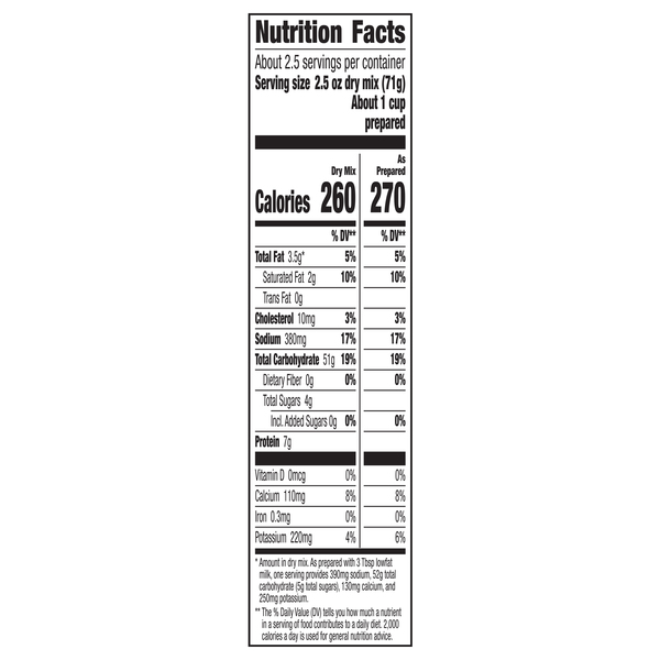 Nutritional Panel