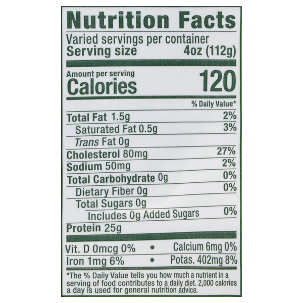 Nutritional Panel