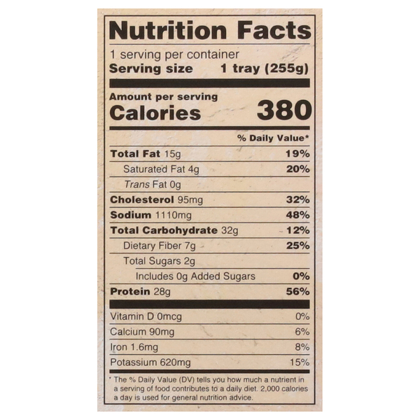 Nutritional Panel