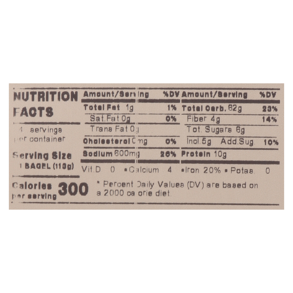 Nutritional Panel