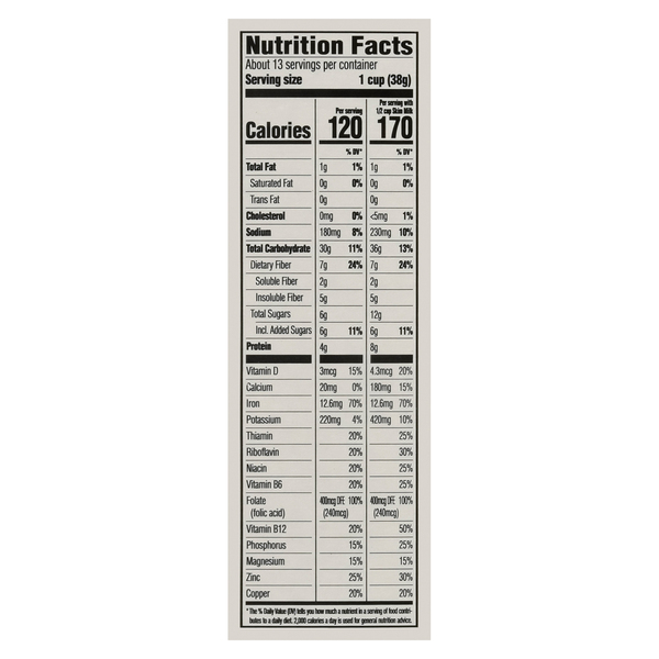 Nutritional Panel