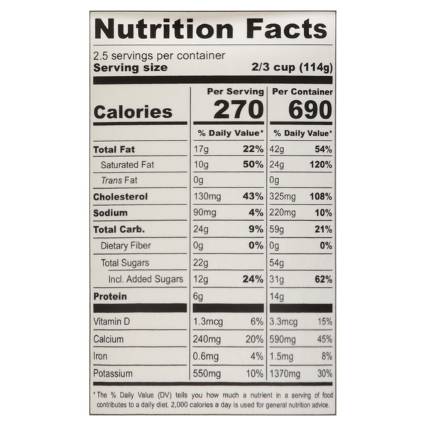 Nutritional Panel