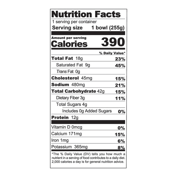 Nutritional Panel