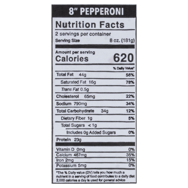 Nutritional Panel