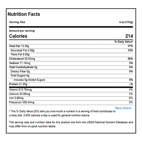 Nutritional Panel
