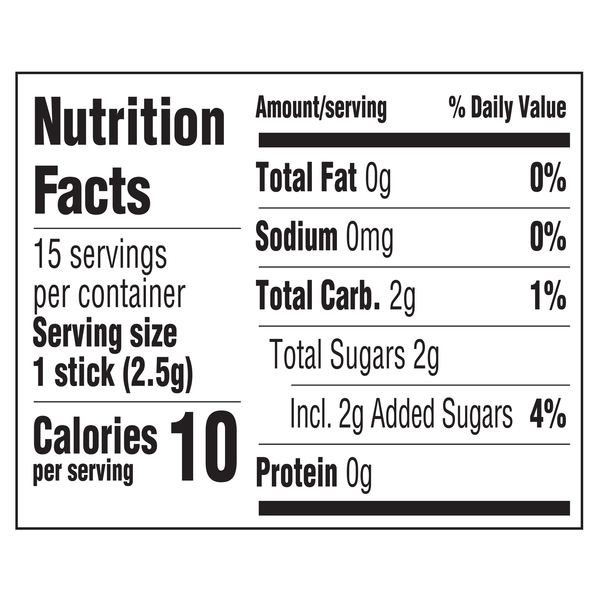Nutritional Panel