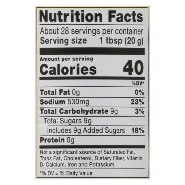 Nutritional Panel