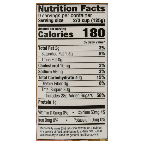 Nutritional Panel
