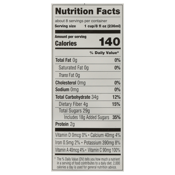 Nutritional Panel