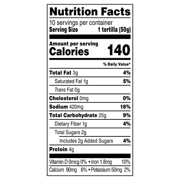 Nutritional Panel