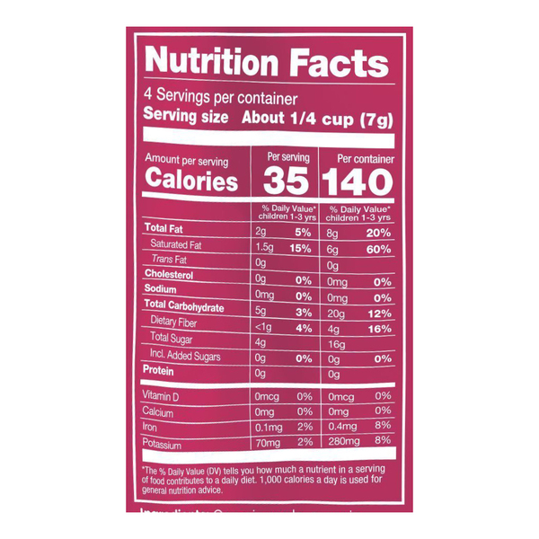 Nutritional Panel