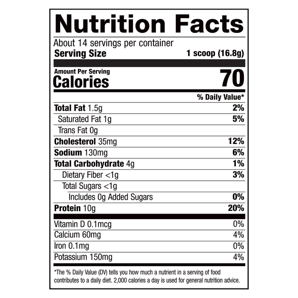 Nutritional Panel