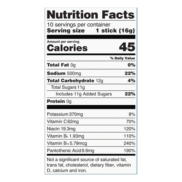 Nutritional Panel