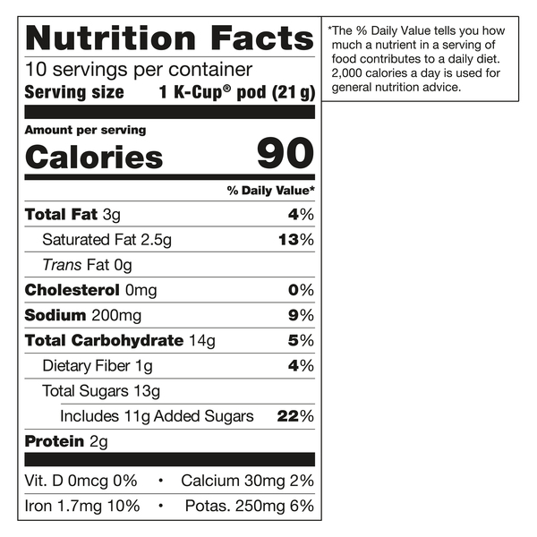 Nutritional Panel