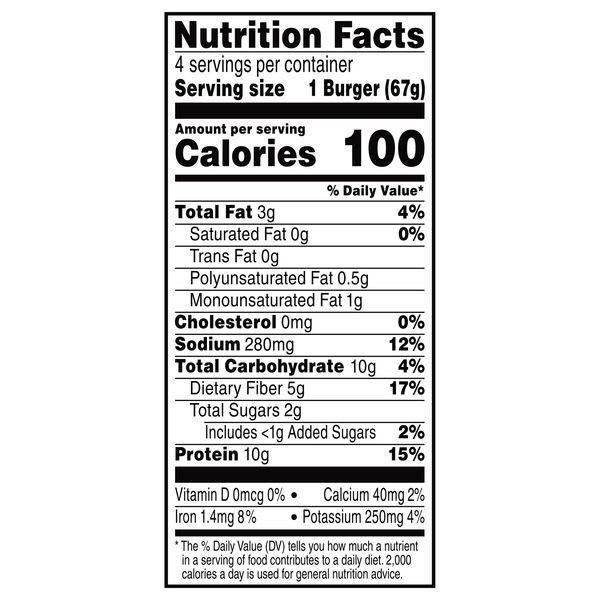 Nutritional Panel
