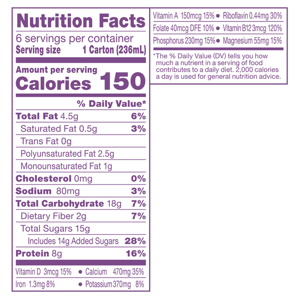 Nutritional Panel