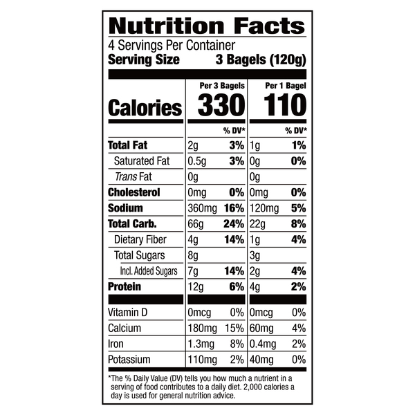 Nutritional Panel