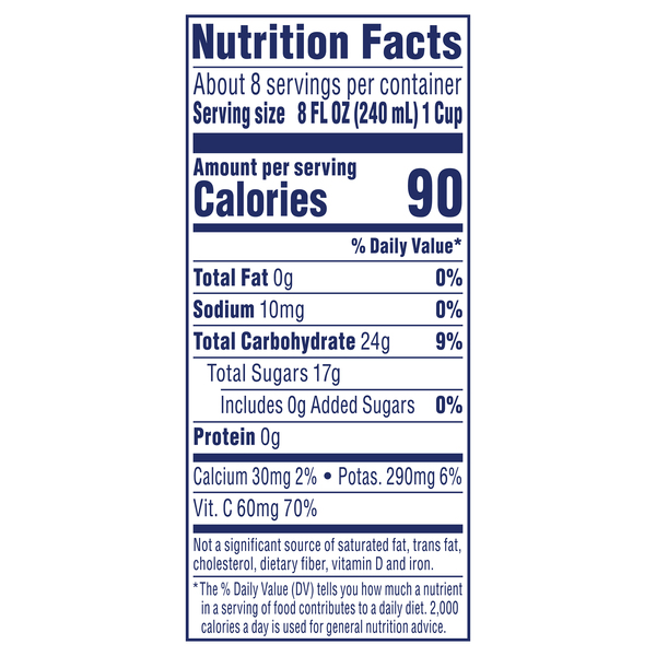 Nutritional Panel