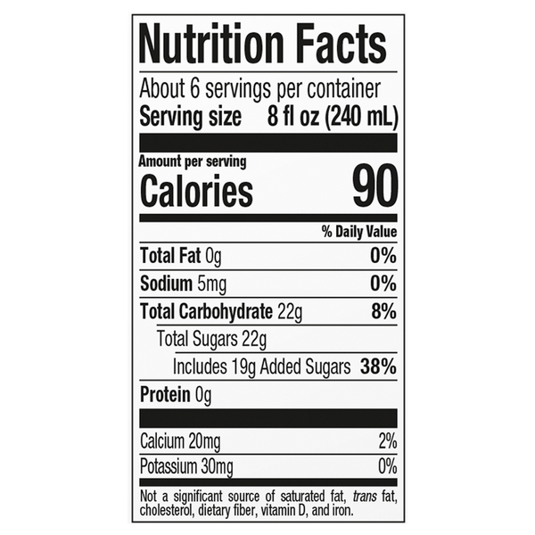 Nutritional Panel