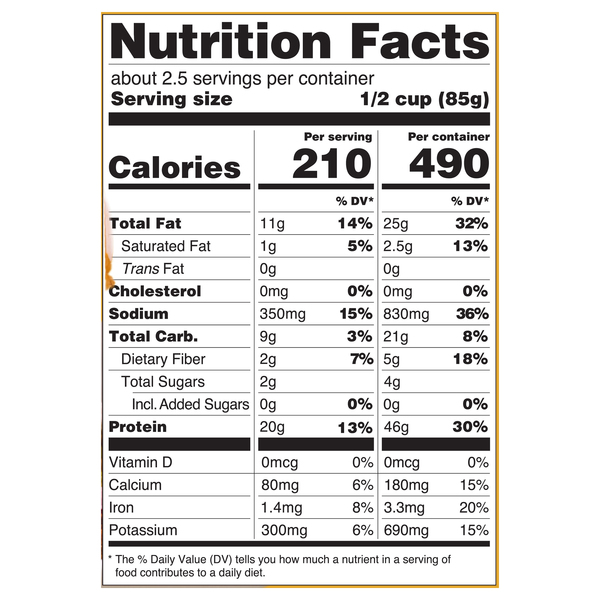 Nutritional Panel