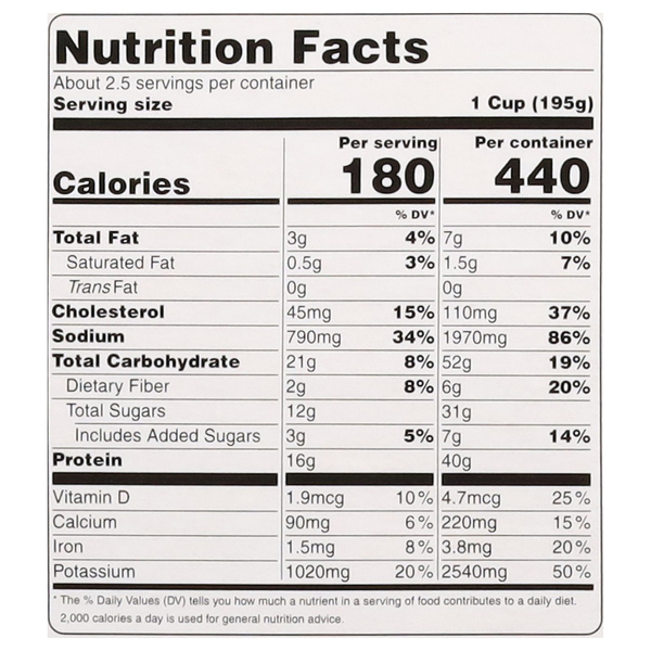 Nutritional Panel