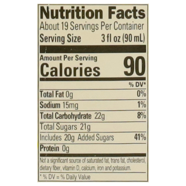 Nutritional Panel