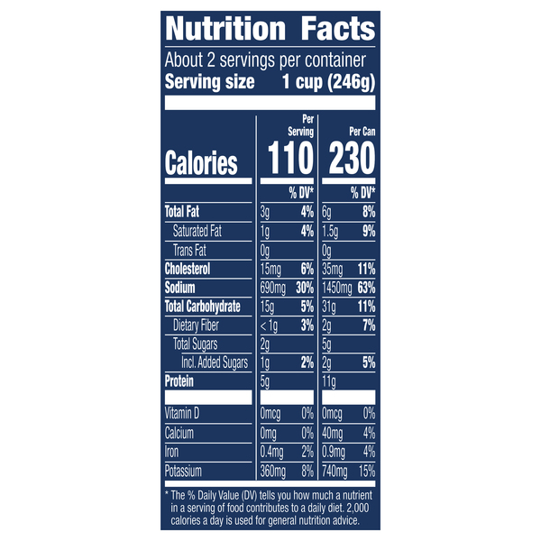 Nutritional Panel