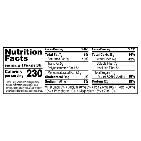 Nutritional Panel