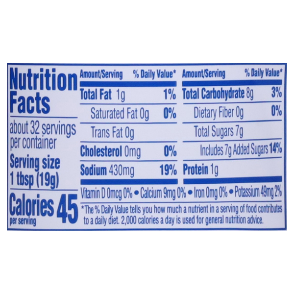 Nutritional Panel