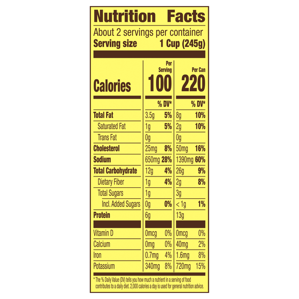 Nutritional Panel
