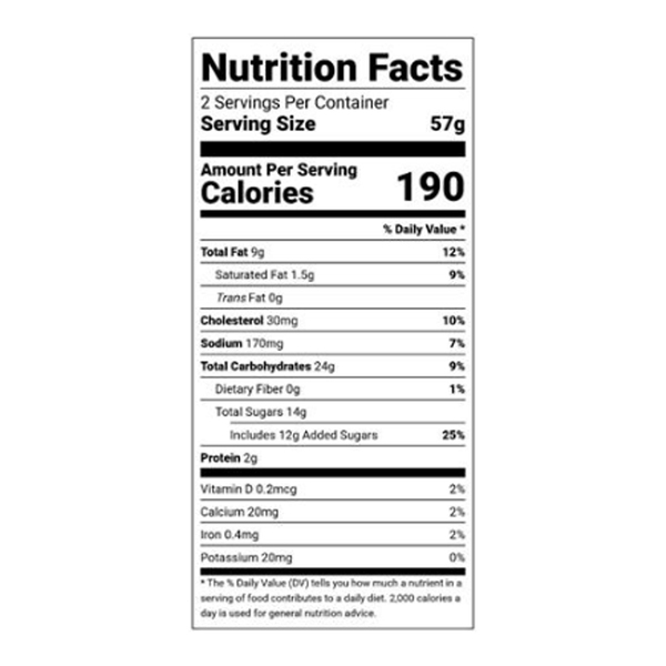 Nutritional Panel