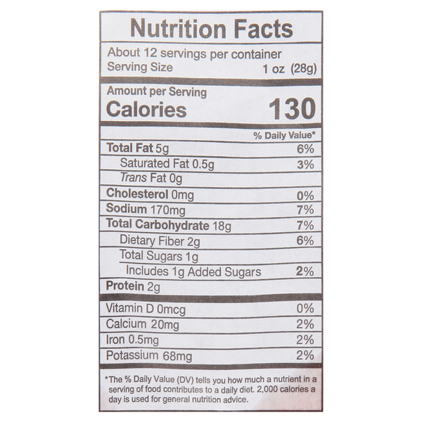 Nutritional Panel