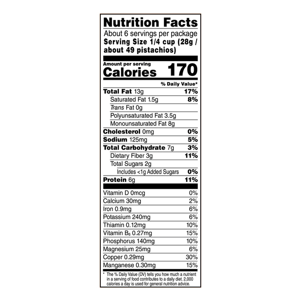 Nutritional Panel