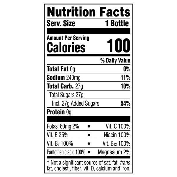 Nutritional Panel